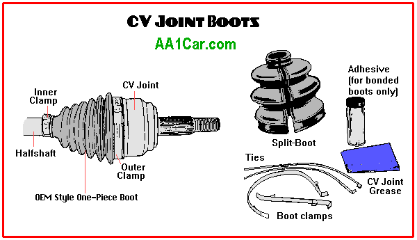 CV joint boot