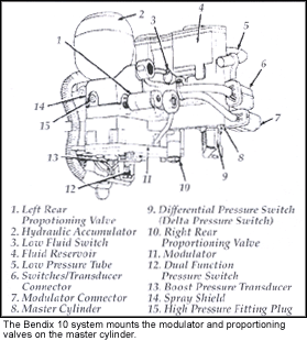 Bendix 10 ABS system components