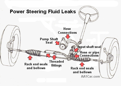 power steering fluid leaks