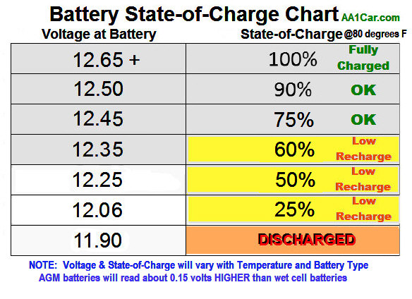 battery voltage chart