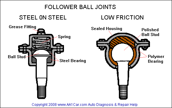 follower ball joints
