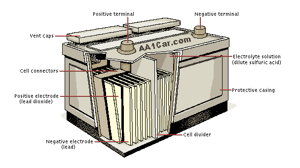 car battery exploded view