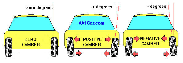 camber alignment
