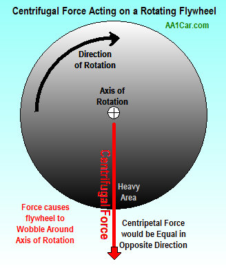 centrifugal force