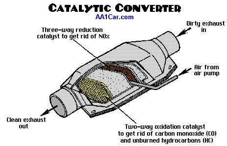 catalytic converter schematic