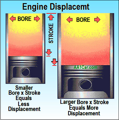 engine displacement