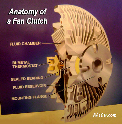 fan clutch cutaway