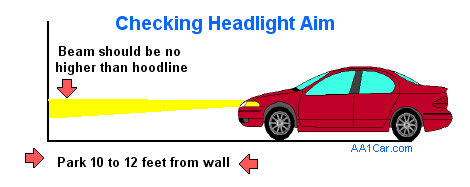 checking headlight aim