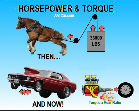 horsepower defined