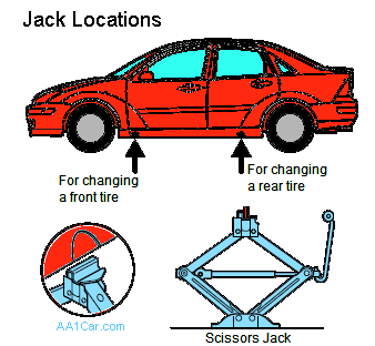 where to position a scissors jack before lifting vehicle
