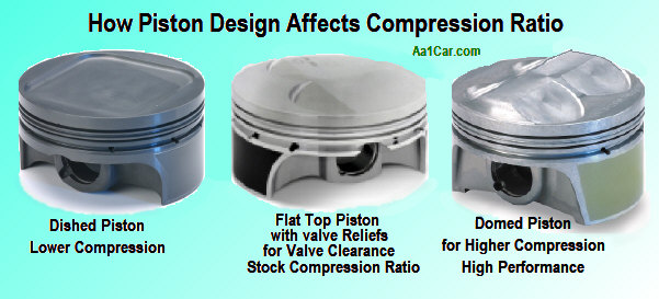 flat, dished and domed pistons