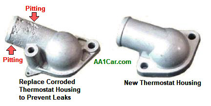 thermostat housing corrosion