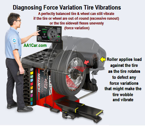 tire force variation balancing machine