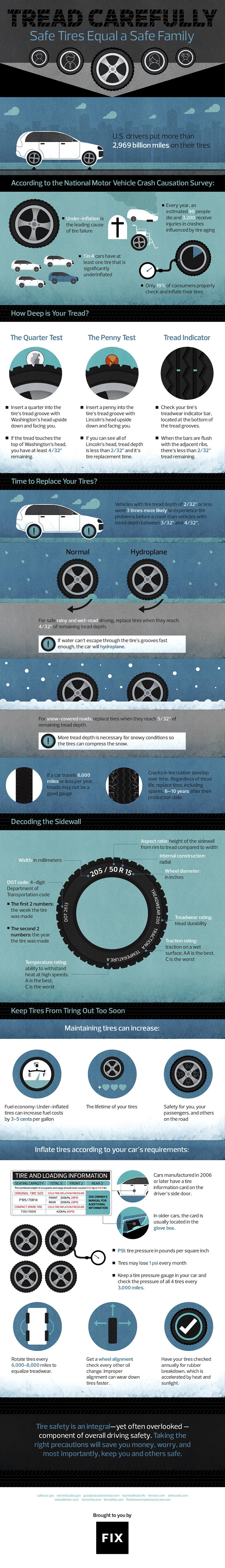 tire safety infographic