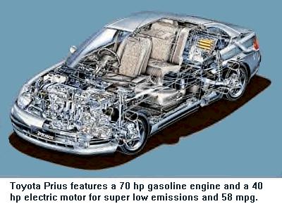 Toyota Prius hybrid gas-electric powertrain