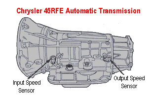 Jeep Chrysler 45rfe automatic transmission