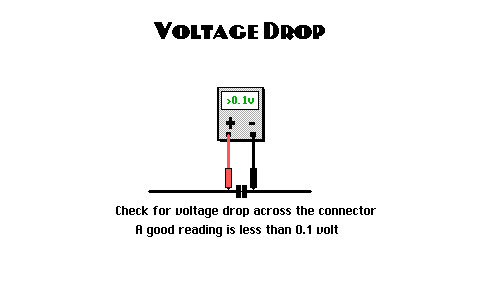 voltage drop test with a voltmeter